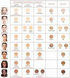Estee Lauder Double Wear Foundation Review And Swatches