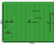 Image result for Soccer Field Dimensions Metric