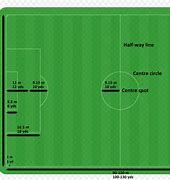 Image result for Full Size Soccer Field Dimensions
