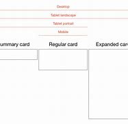 Image result for Card Based Prototype
