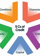 Image result for The 5 CS Business