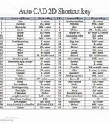Image result for AutoCAD Hotkeys