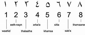 Image result for Arabic Numbers Keyboard
