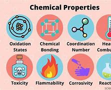 Image result for properties of matter