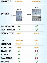 Image result for Samsung Tablet vs Apple iPad