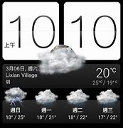 Image result for HTC Sense 4 Widgets