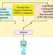 Image result for Iiot System Components