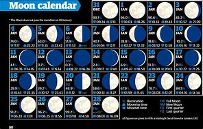 Image result for Old Lunar Calendar