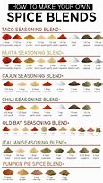 Image result for Spice and Herb Blends