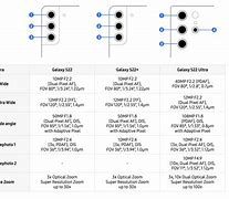 Image result for Galaxy S22 Comparison Chart
