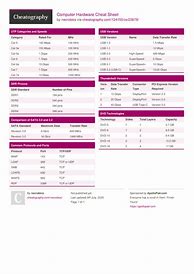 Image result for Computer Cheat Sheet