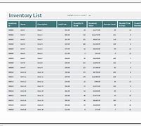 Image result for Retail Inventory