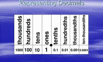 Image result for Decimal Measurements