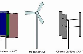 Image result for Direct Drive Wind Turbine Generator
