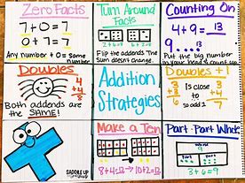 Image result for Math Addition Strategies
