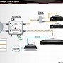 Image result for Connections for Dish Network DVR