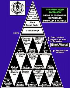 13 illuminati families seawapa co the real 13 illuminati families 13 illuminati families seawapa co the real 13 illuminati families