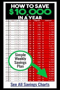 Image result for DIY Savings Chart