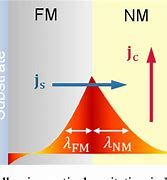 Image result for Terahertz Spintronics