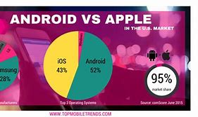 Image result for iPhone XVS Android