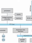 Image result for Memory Controller