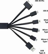 Image result for iphone chargers types b