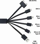 Image result for Android USB Types