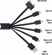 Image result for Android USB Charger Type