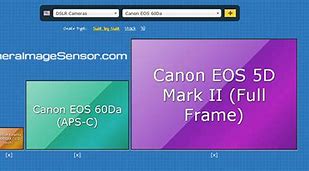 Image result for Pixel Size Samsung Sensor