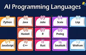 Image result for AI Programming