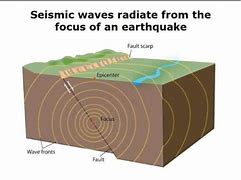 Image result for How to Draw a Earthquake Diagram