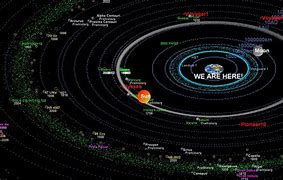 Image result for How Far Is Space From Earth
