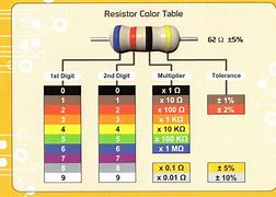 Image result for 1000K Resistor Color Code