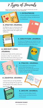 Image result for Different Types of Journals