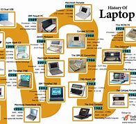Image result for Apple Laptop Timeline