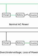 Image result for APC UPS Power Supply
