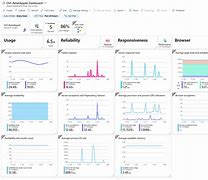 Image result for Application Performance Monitoring
