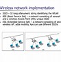 Image result for Secure Wireless Local Area Network