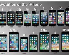 Image result for iPhone Releases Sheet