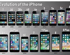 Image result for When Did the First iPhone Come Up