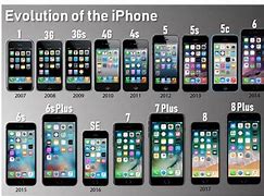Image result for 2020 Years iPhone's Photos