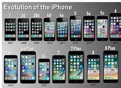 Image result for iPhone Model Comparison Chart 2018