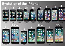 Image result for Moto Phone Size Chart