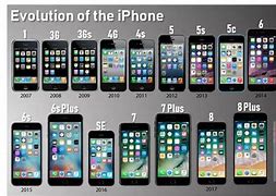 Image result for SE iPhone Year Pink