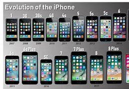 Image result for Apple Phones iPhone 8 iTunes