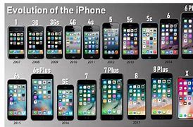 Image result for iPhone Version Comparison Chart