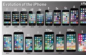 Image result for Every iPhone Launch Price
