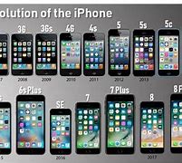 Image result for iphone 19