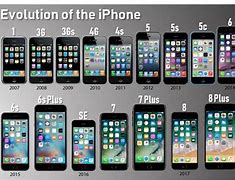 Image result for iPhone 6-8 Size Chart