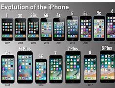 Image result for All iPhones 10